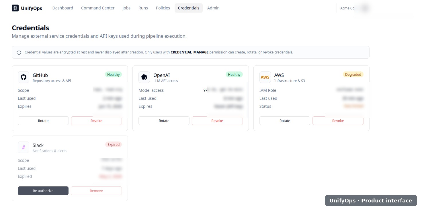 Enterprise connectors — UnifyOps product interface