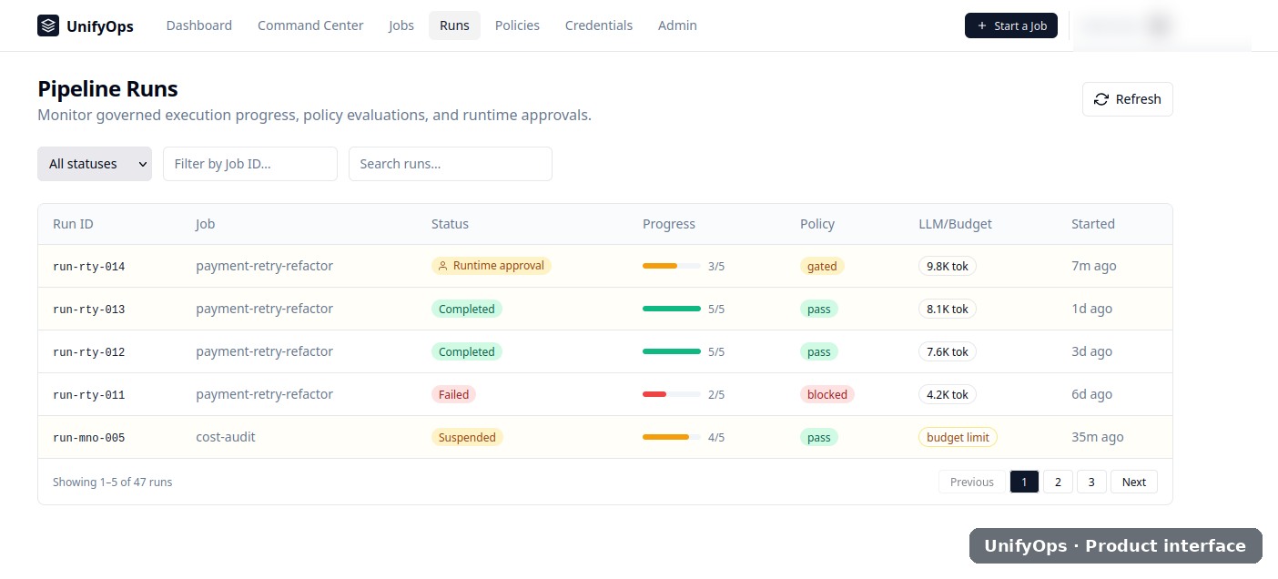 Governed AI execution in the UnifyOps product interface